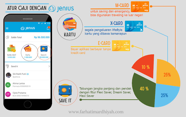 Jenius atur gaji kamu Cara Jenius mengeola keuangan, Jenius x-card, cara aktifkan akun jenius, jenius m-card, jenius traveling, dream saver jenius, Maxi saver jenius, flexi saver jenius, cara atur gaji 5 jutaan, cara atur gaji freshgraduate