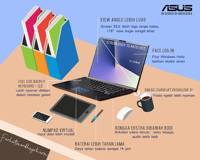 Review asus farhatimardhiyah.com review laptop asus, asus zenbook 14 ux433, review laptop asus zenbook 14 ux433, seri laptop zenbook asus terbaru, laptop asus terbaru 2019, laptop terbaru 2019, tipe laptop terbaru 2019, laptop asus 2019