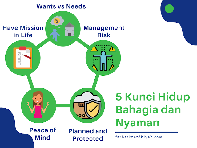 5 kunci hidup bahagia dan nyaman manajemen risiko, terencana dan terlindung, pikiran damai, punya mision dalam hidup