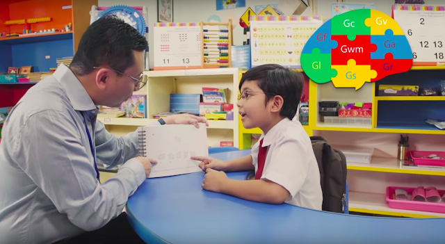 Tes kognitif anak Cara mengatasi anak kesulitan belajar, cara mengatasi anak malas, bagaimana mengatasi anak malas, anak malas belajar bagaimana, anak kesulitan belajar bagaimana, anak kesulitan memahami pelajaran sekolah, kesulitan memahami pelajaran