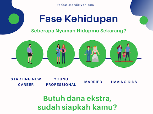 fase kehidupan manusia asuransi untuk anak milenial, asuransi untuk milenial, 5 kunci membuat hidup lebih nyaman, kunci membuat hidup lebih bahagia dan nyaman