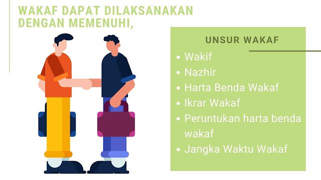 wakaf tanah pemanfaatan wakaf tanah, data pemanfaatan wakaf tanah, bagaiamana cara berwakaf, bagaiama cara wakaf tanah